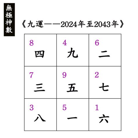 2023年九運|2024年からすべての人の運気が変わる！？〜「第九。